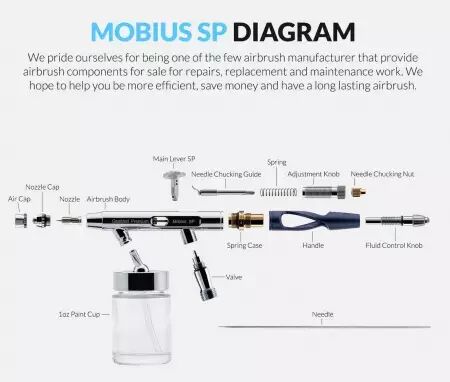 Aerographe Premium GHPM-Mobius SP (0.3mm & 0.5mm)- Gaahleri