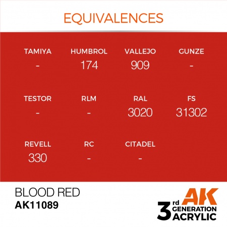 AK Interactive - 3rd Gen - Blood Red 17ml