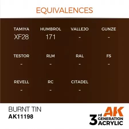 AK Interactive - 3rd Gen - Burnt Tin 17ml