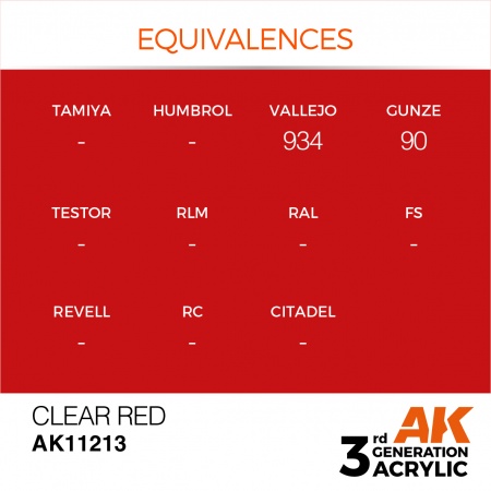 AK Interactive - 3rd Gen - Clear Red 17ml