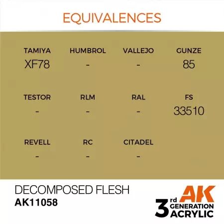 AK Interactive - 3rd Gen - Decomposed Flesh 17ml