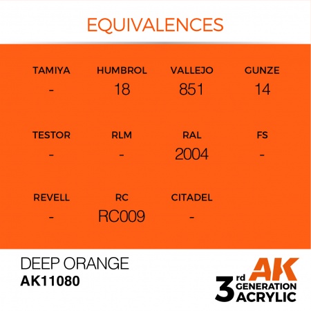 AK Interactive - 3rd Gen - Deep Orange 17ml