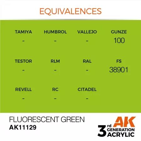 AK Interactive - 3rd Gen - Fluorescent Green 17ml