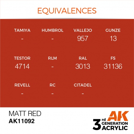 AK Interactive - 3rd Gen - Matt Red 17ml