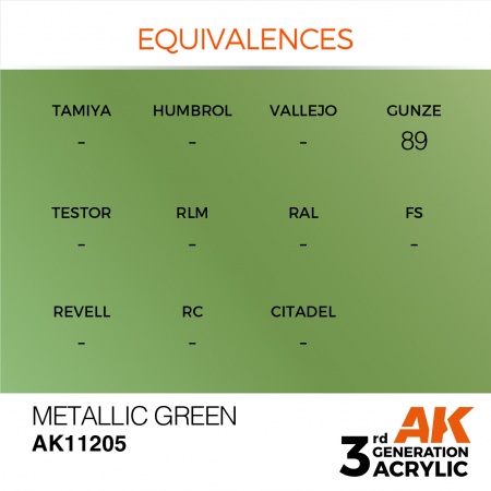 AK Interactive - 3rd Gen - Metallic Green 17ml