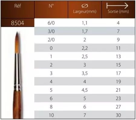 Précision - Pinceaux plats biseautés - Taille 00 (2/0)