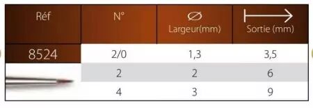 Précision - Pinceaux repique - Taille 00 (0/2)